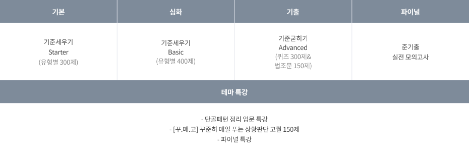 이상진 커리큘럼